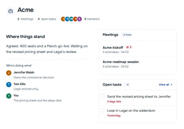 The Acme project in Kept: where things stand in one line, who is doing what, the two calls filed under it and the open tasks